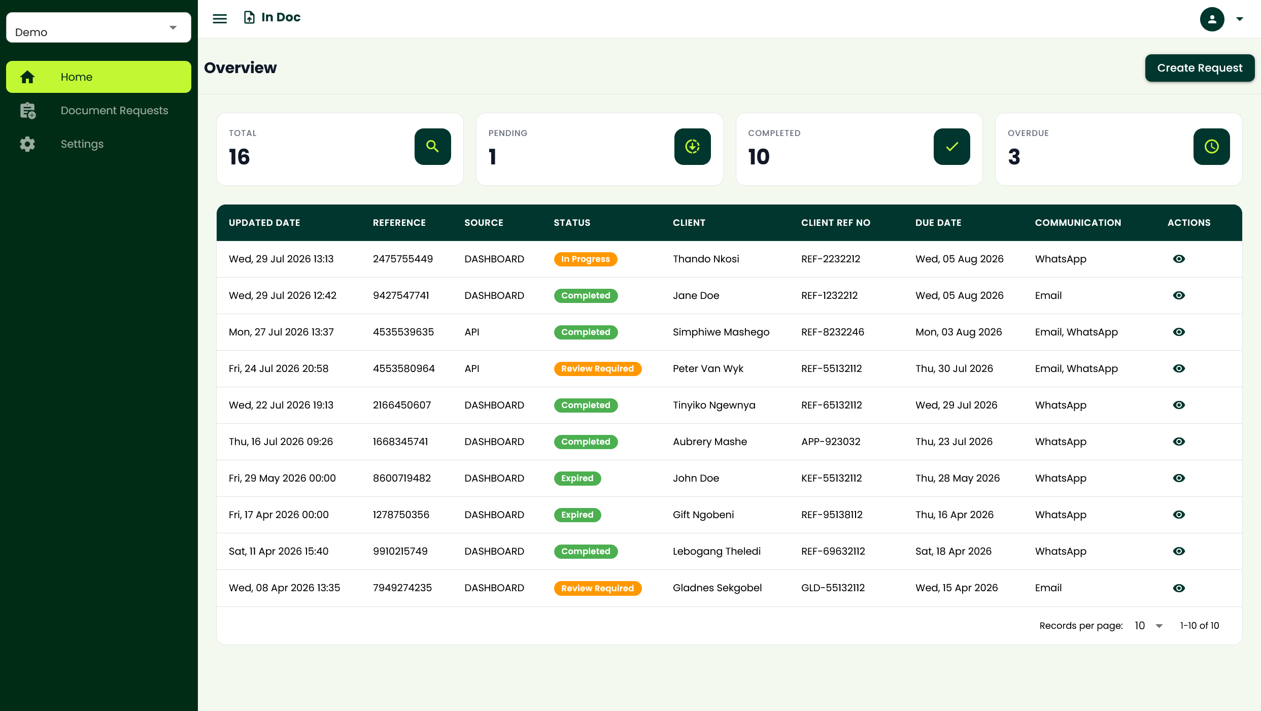 InDoc dashboard - overview of document requests